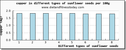 sunflower seeds copper per 100g